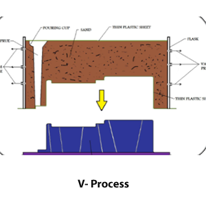 casting simulation software